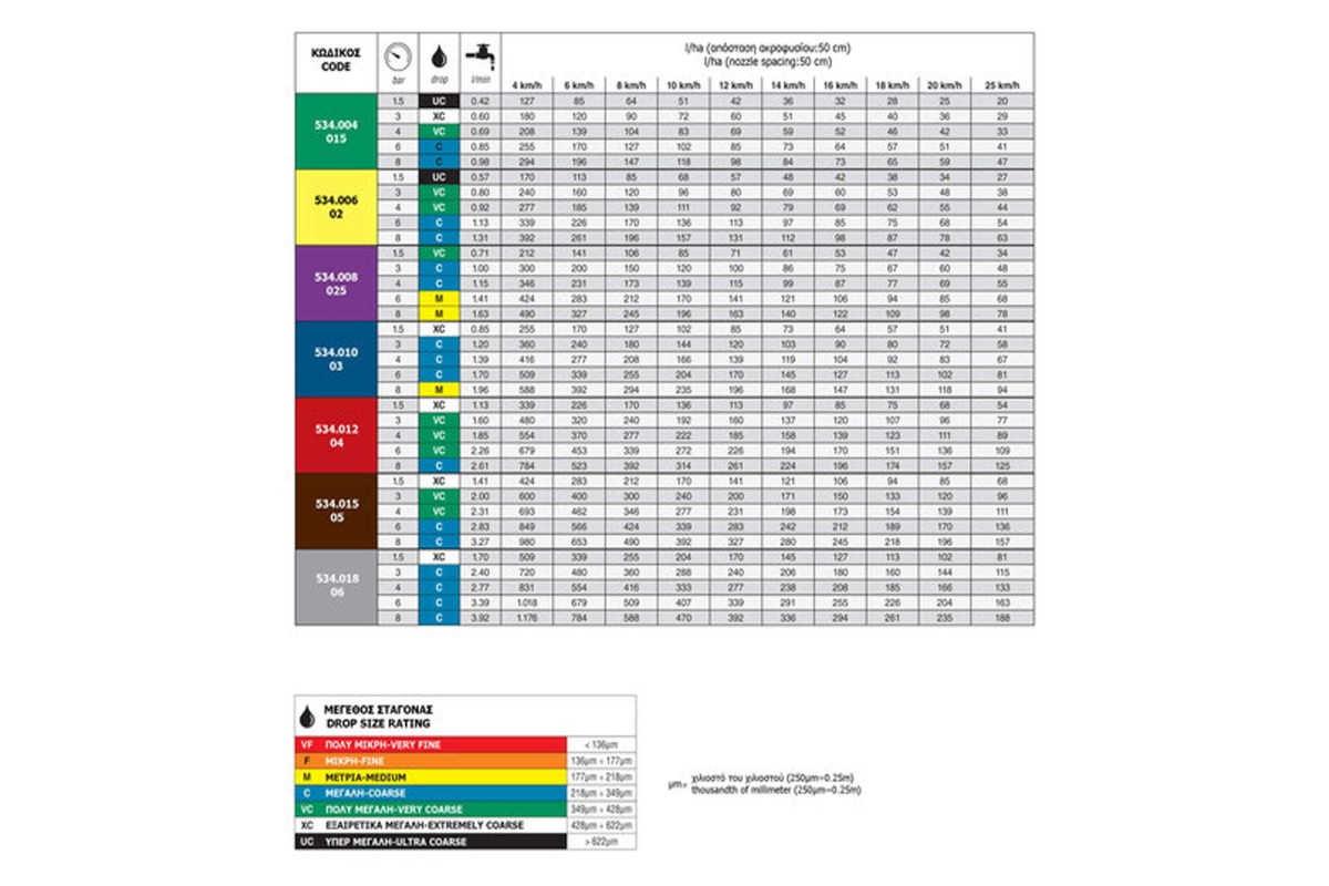 Ακροφύσιο Διπλή Σκούπα Χαμηλής Αερομεταφοράς ATP 110°