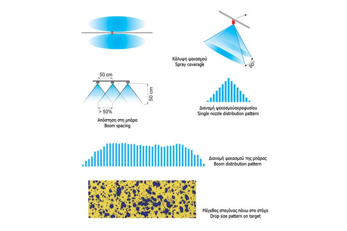 Ακροφύσιο Διπλή Σκούπα Χαμηλής Αερομεταφοράς ATP 110°