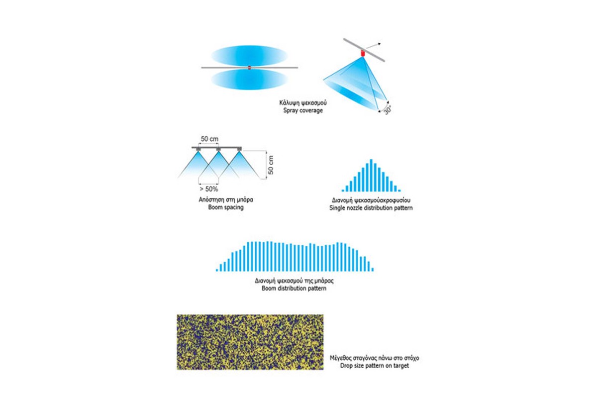 Ακροφύσιο Διπλή Σκο΄ύπα 110°