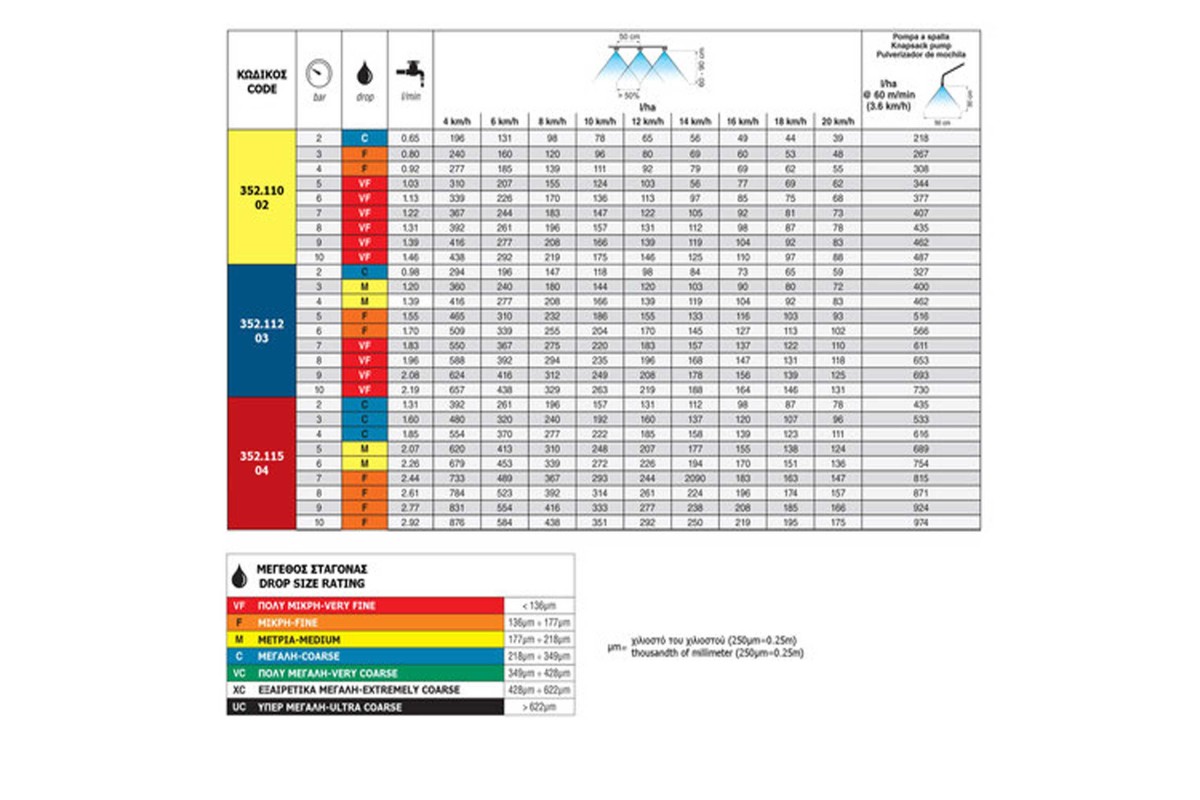 Ακροφύσιο Ομπρέλας με Ελίκωμα Fullcone