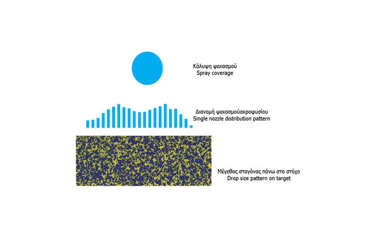 Ακροφύσιο Ομπρέλας με Ελίκωμα Fullcone