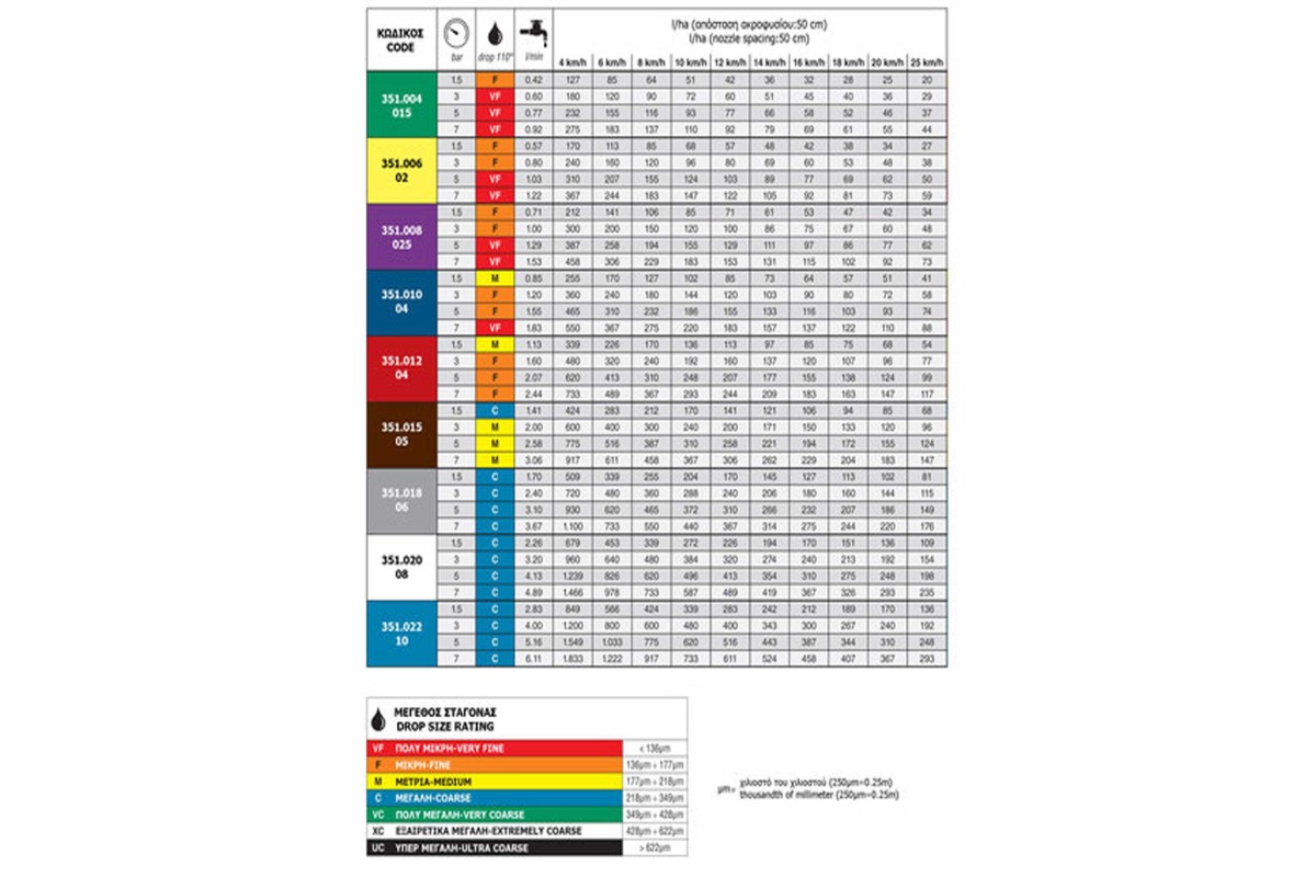 Ακροφύσιο Σκούπα 80° EF