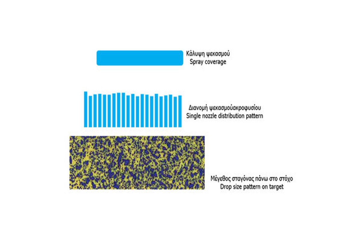 Ακροφύσιο Σκούπα 80° EF