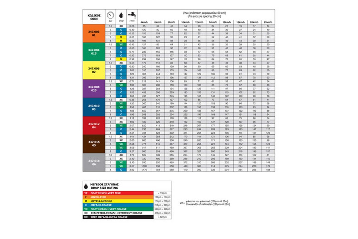 Ακροφύσιο Σκούπας Χαμηλής Αερομεταφοράς CFA 110°