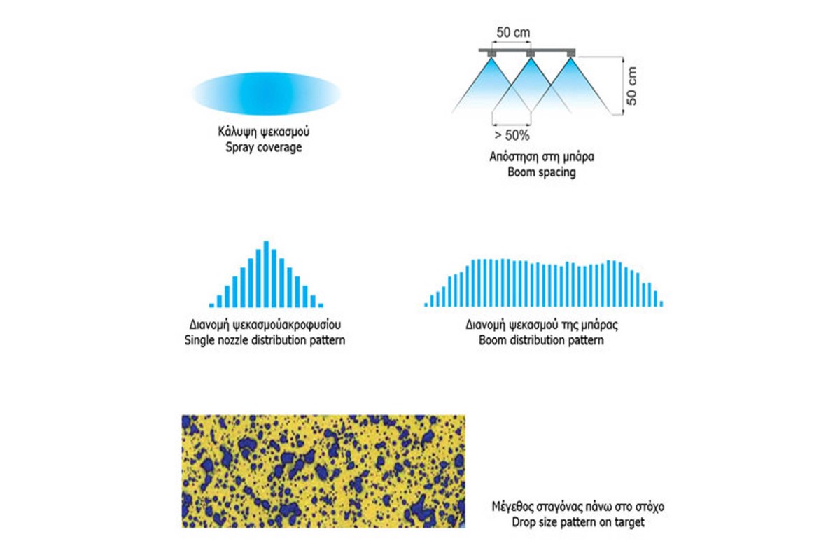 Ακροφύσιο Σκούπας Χαμηλής Αερομεταφοράς CFA 110°