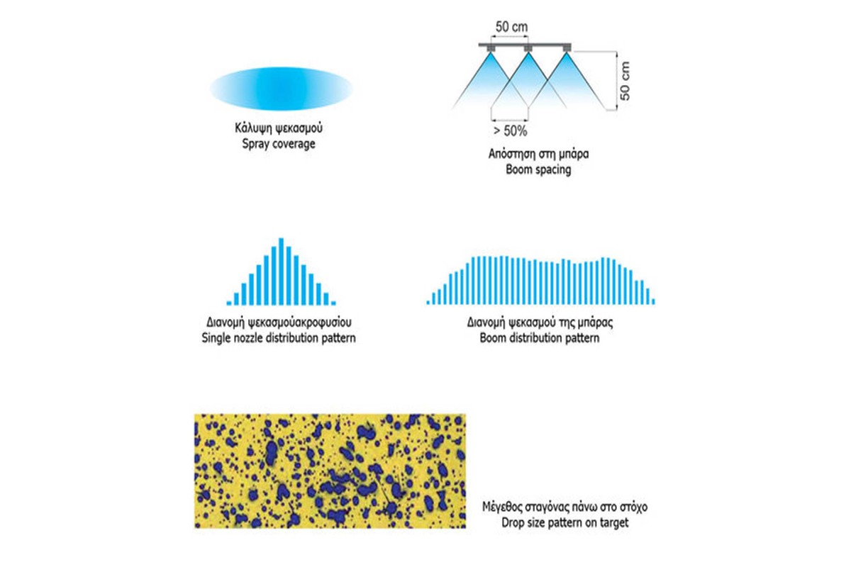 Ακροφύσιο Σκο΄ύπα Χαμηλής Αερομεταφοράς EZK 110°