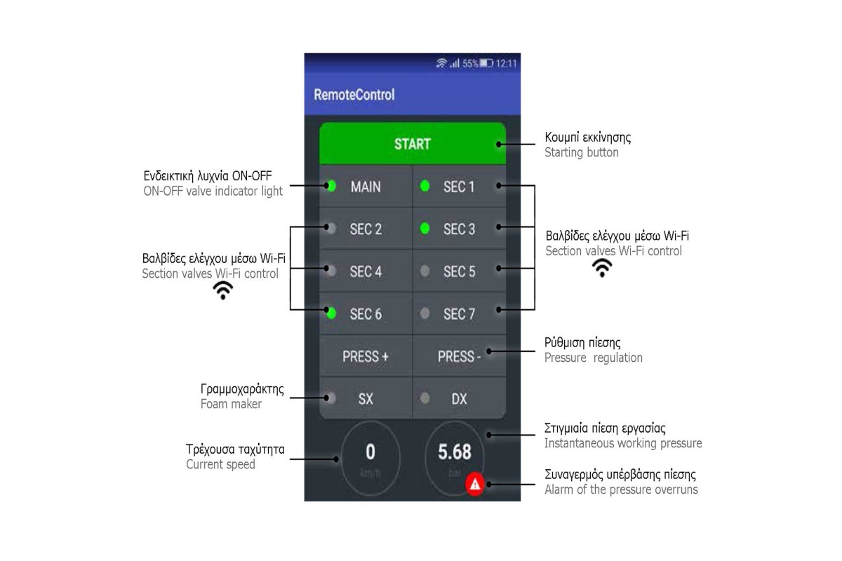 Ασύρματο Σύστημα Ελέγχου Geoline Georemote