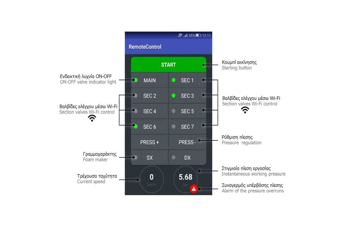 Ασύρματο Σύστημα Ελέγχου Geoline Georemote για Pilot