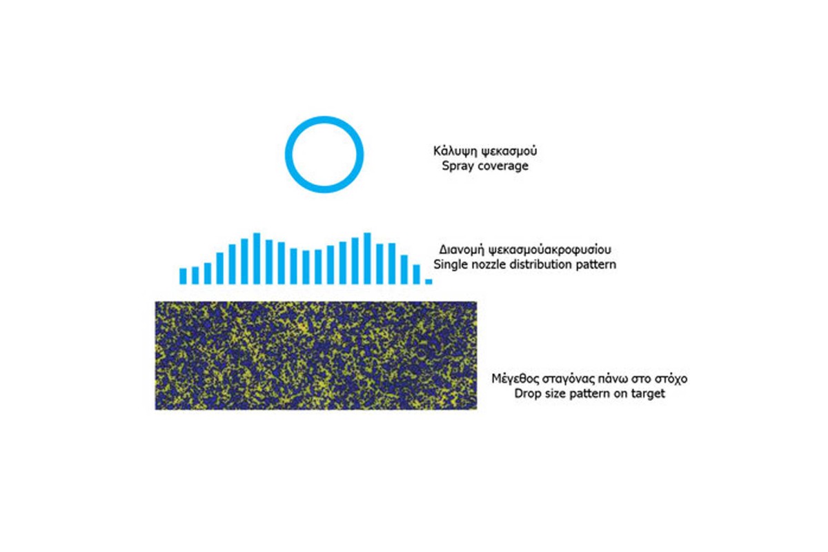 Δεκάρα INOX Ø15