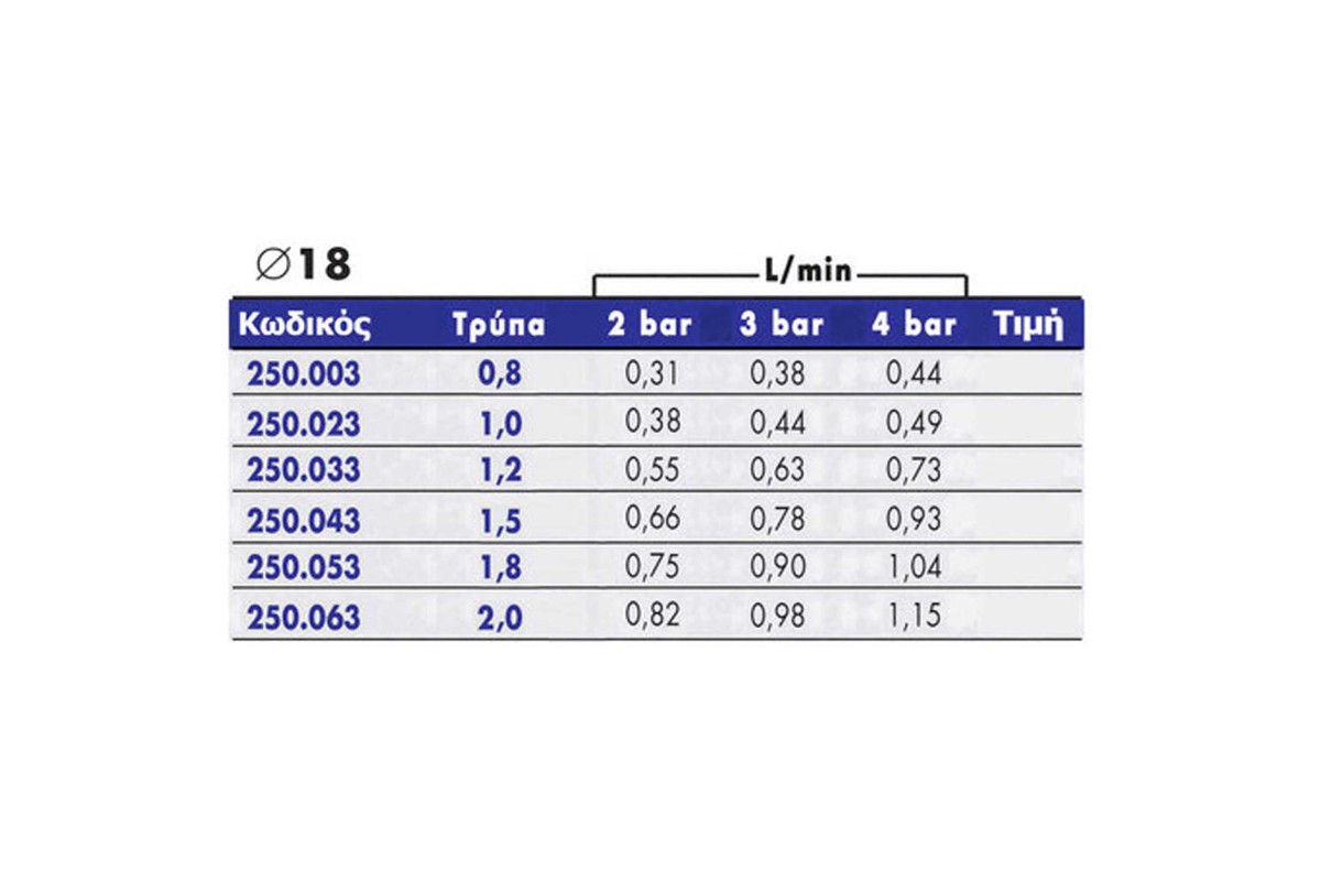 Δεκάρα INOX Ø18