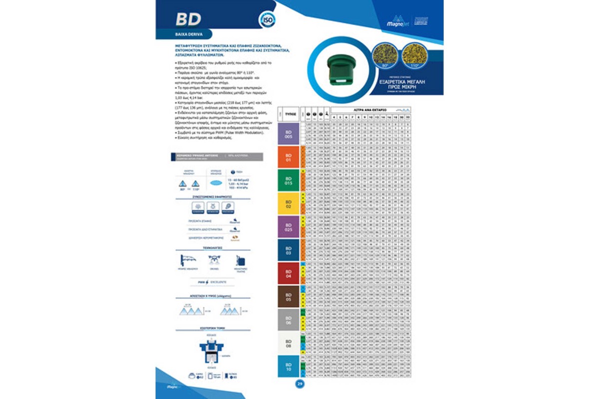 Κεραμικό Ακροφύσιο Magnojet BD 110°