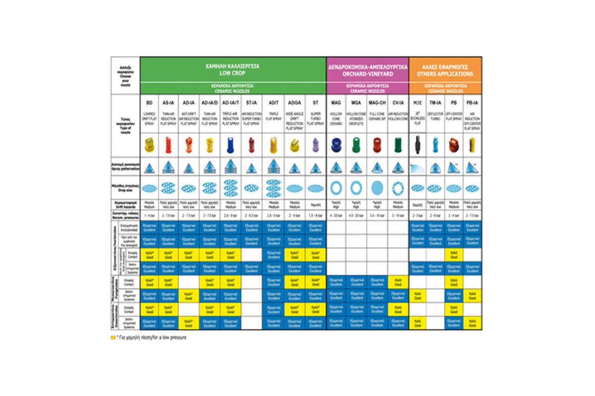 Κεραμικό Ακροφύσιο Magnojet BD 110°