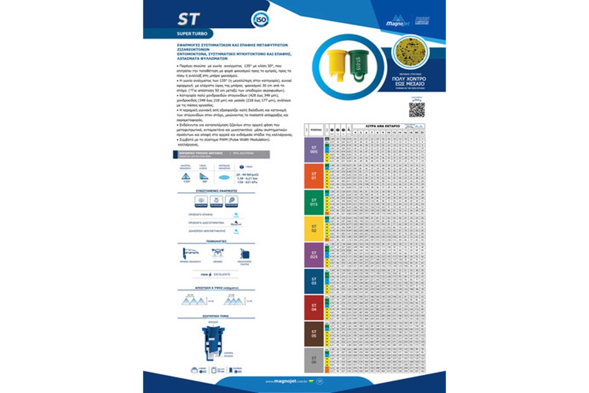 Κεραμικό Ακροφύσιο Σκούπα Magnojet ST 135°