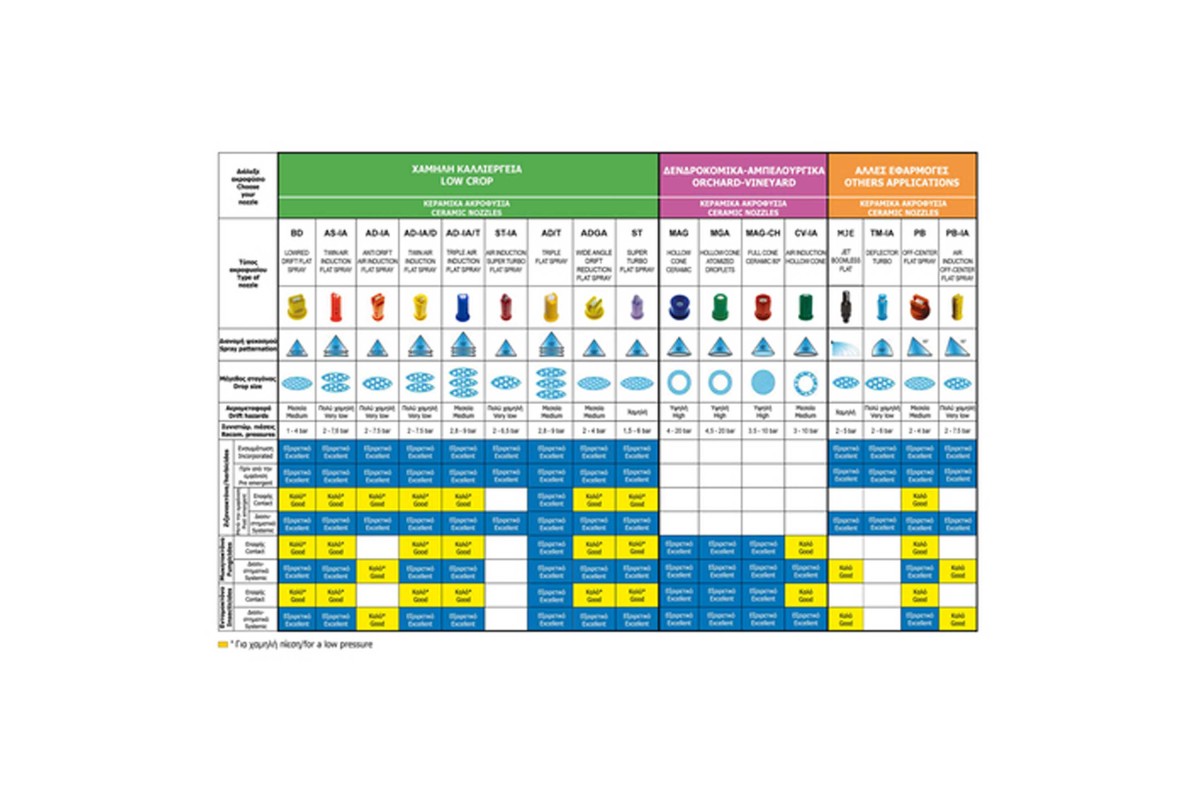 Κεραμικό Ακροφύσιο Σκούπα Magnojet ST 135°