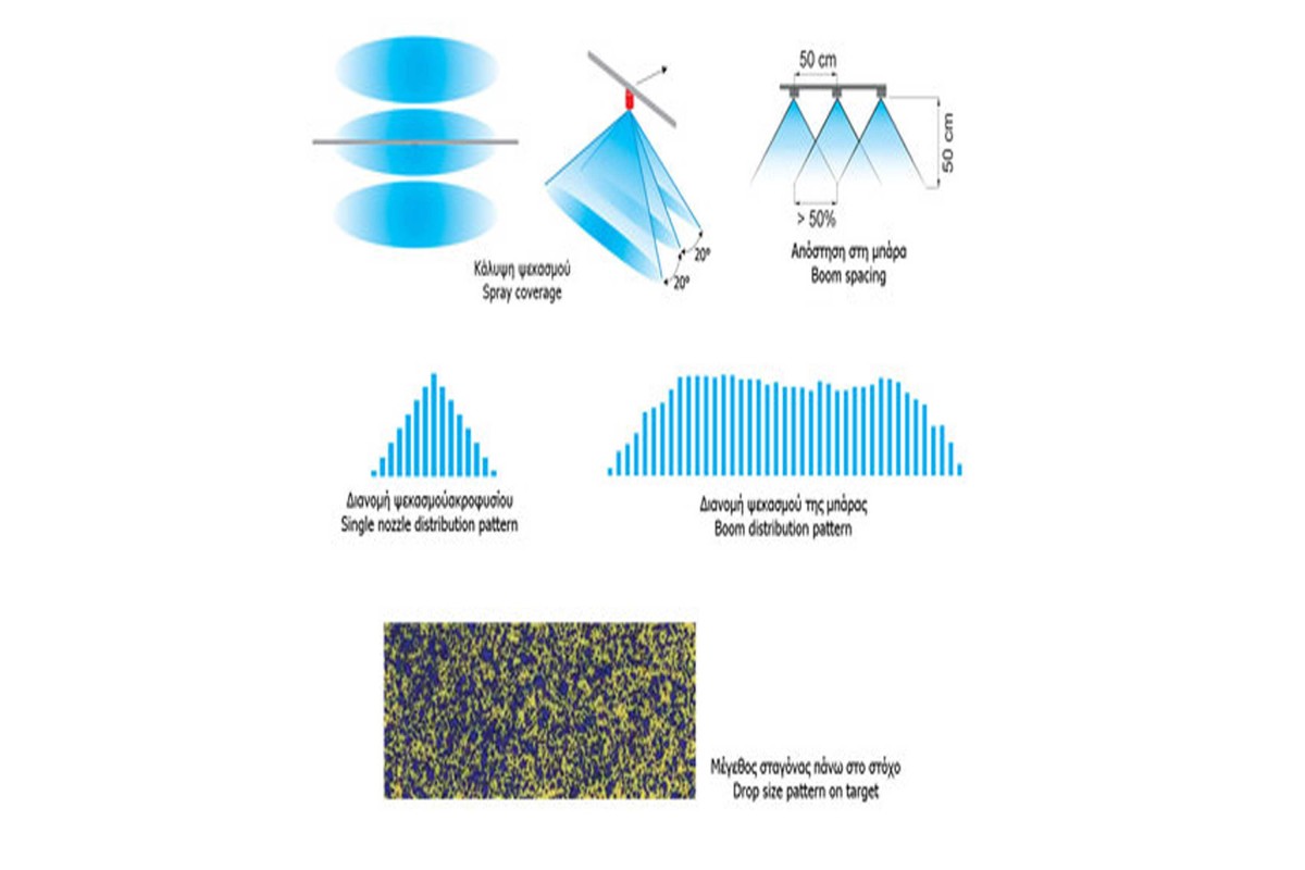Κεραμικό Ακροφύσιο Τριπλή Σκούπα Magnojet AD/T 110°