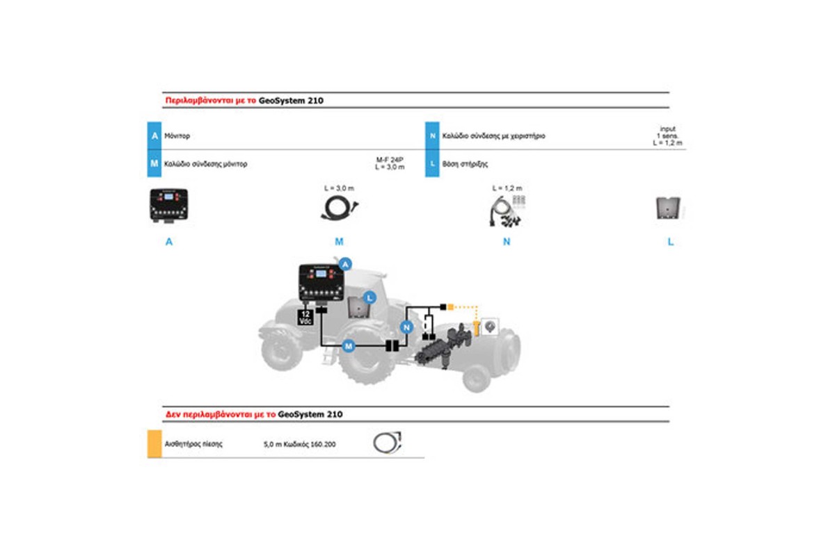 Πίνακας GEOLINE GEOSYSTEM 210 OS