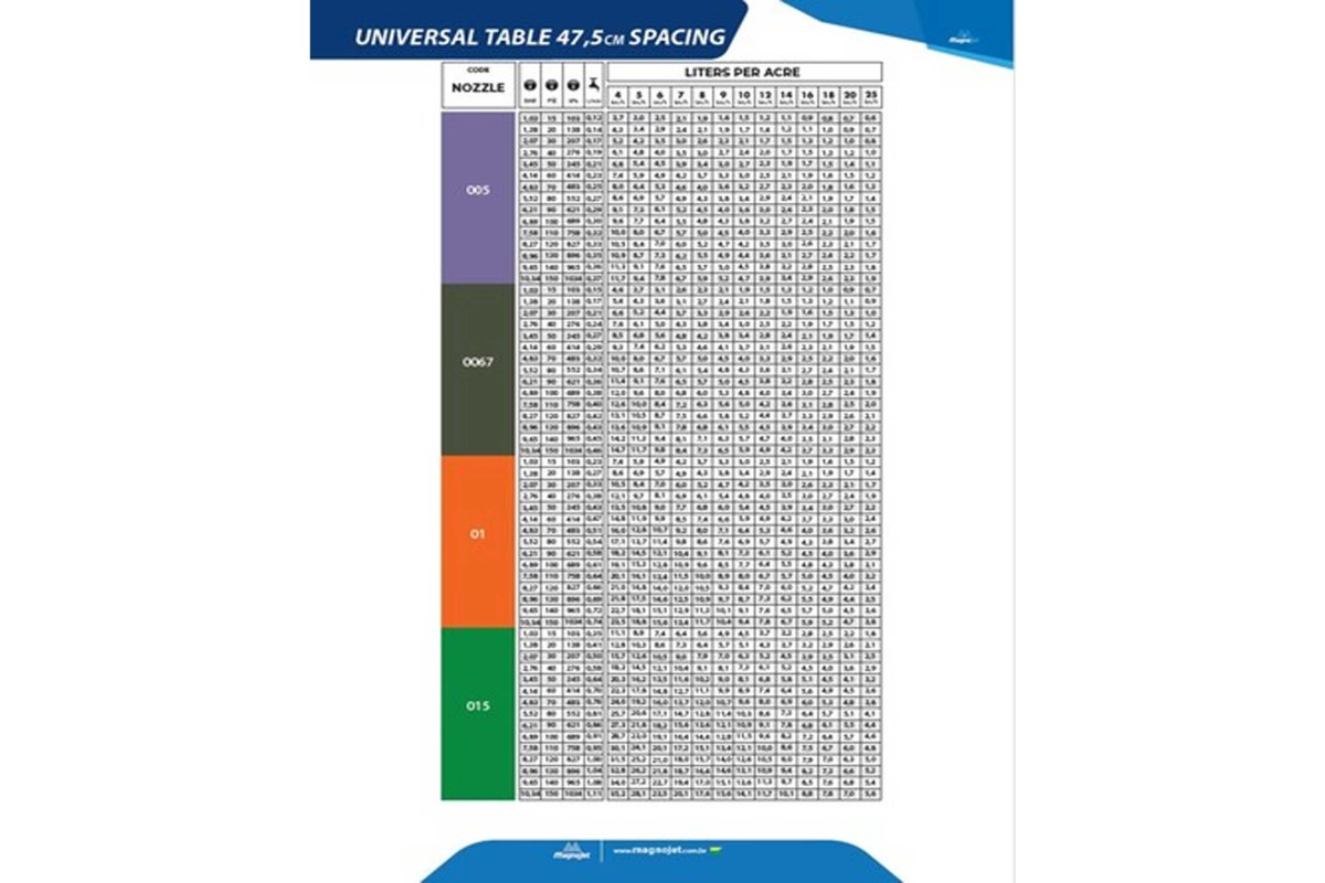 Πίνακας Λίτρων Ανά Λεπτό
