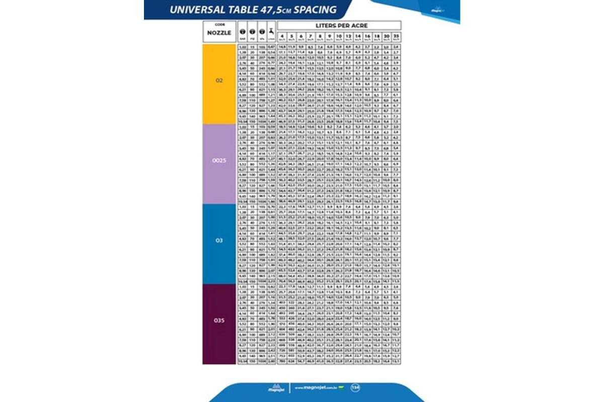 Πίνακας Λίτρων Ανά Λεπτό
