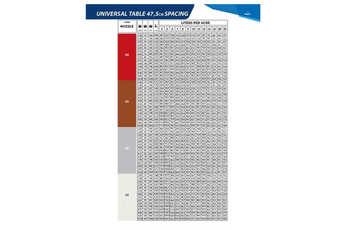 Πίνακας Λίτρων Ανά Λεπτό